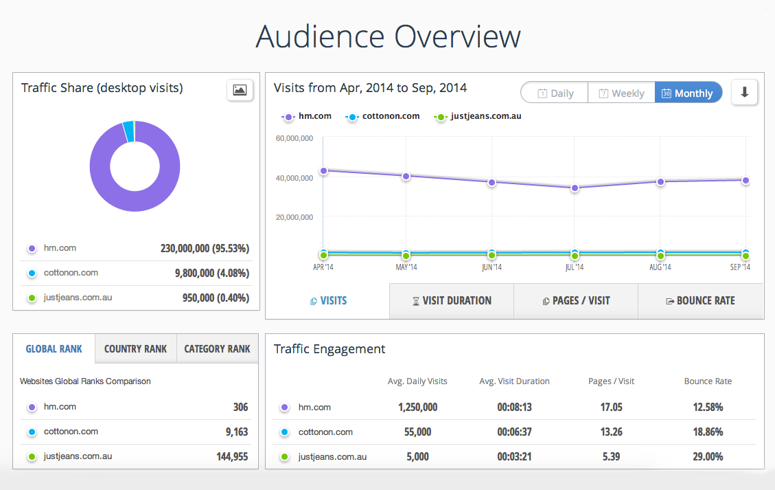 similarweb similarweb